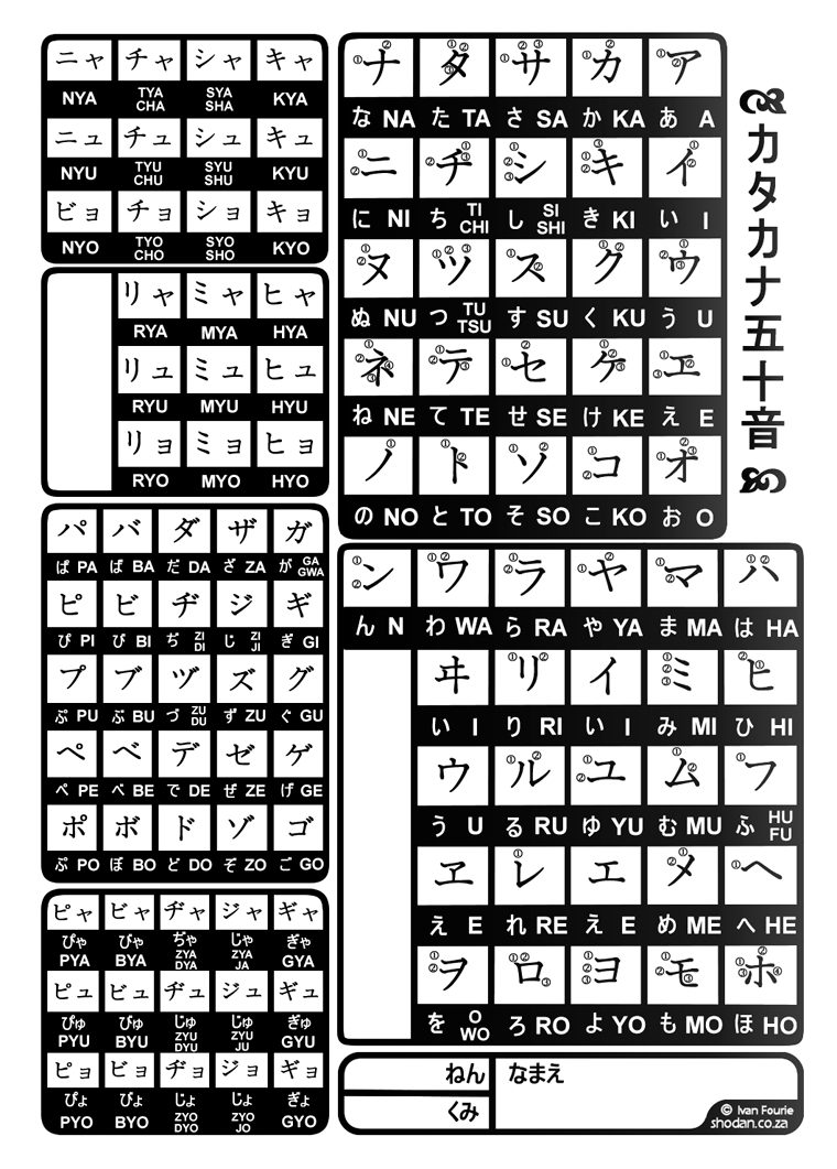 Katakana silabario