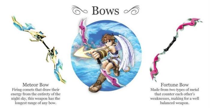 Nintendo nos presenta las armas de 'Kid Icarus: Uprising'